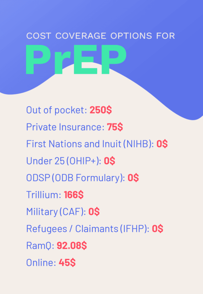 how to pay for prep graphic